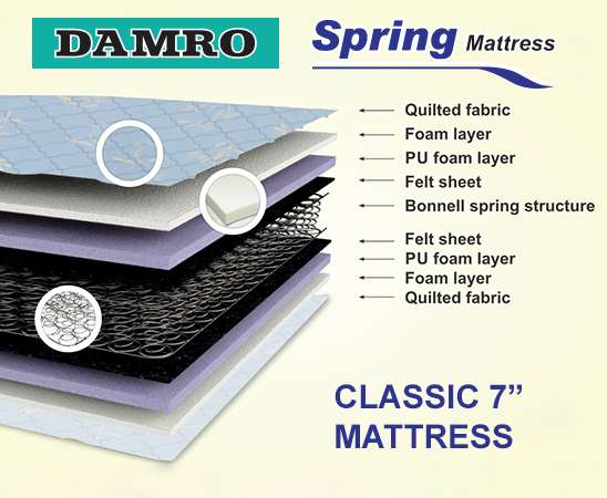 CLASSIC-7”-MATTRESS